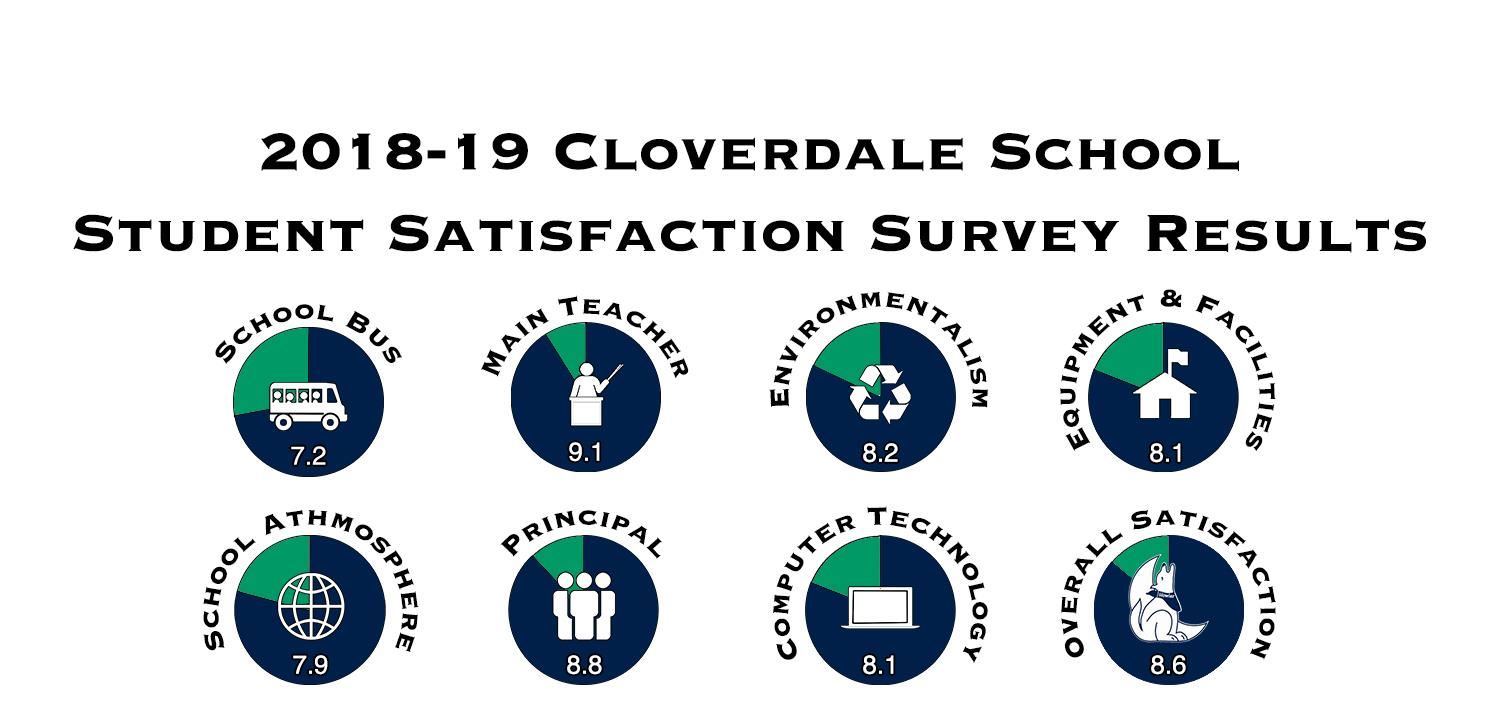 cl stu 2019 